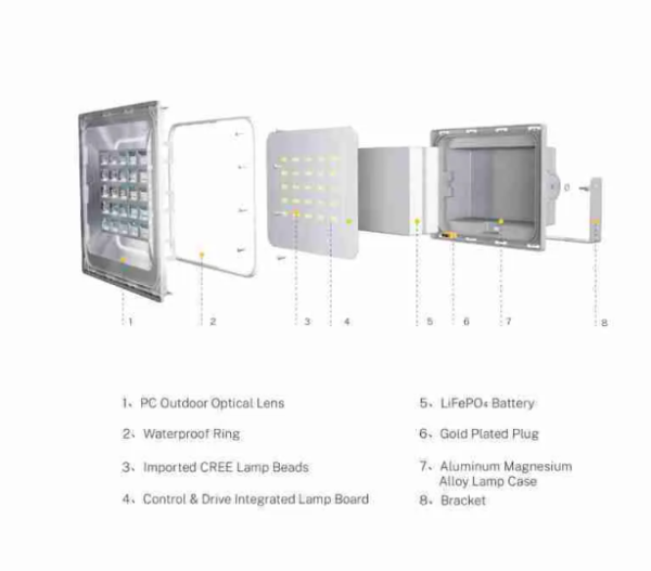 Blue Carbon BCT-WR3.0 Solar Floodlight in Kenya